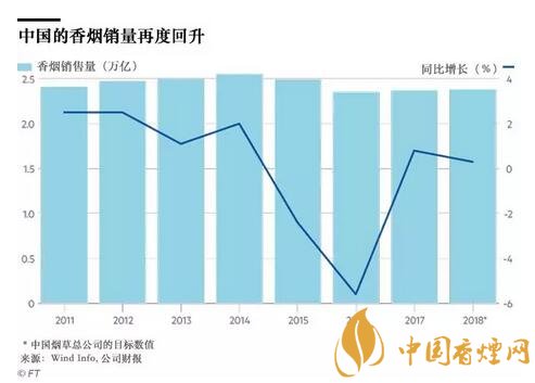 解密中国人为什么最难戒烟