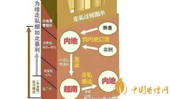 免税烟是真的吗 免税烟和不免税烟有什么区别