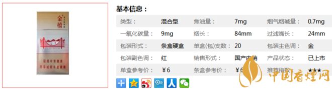 金桥硬官方价格表 国产混合烟中的佼佼者！