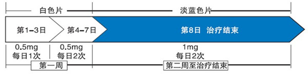 哪种戒烟药最好 最好的戒烟药是畅沛