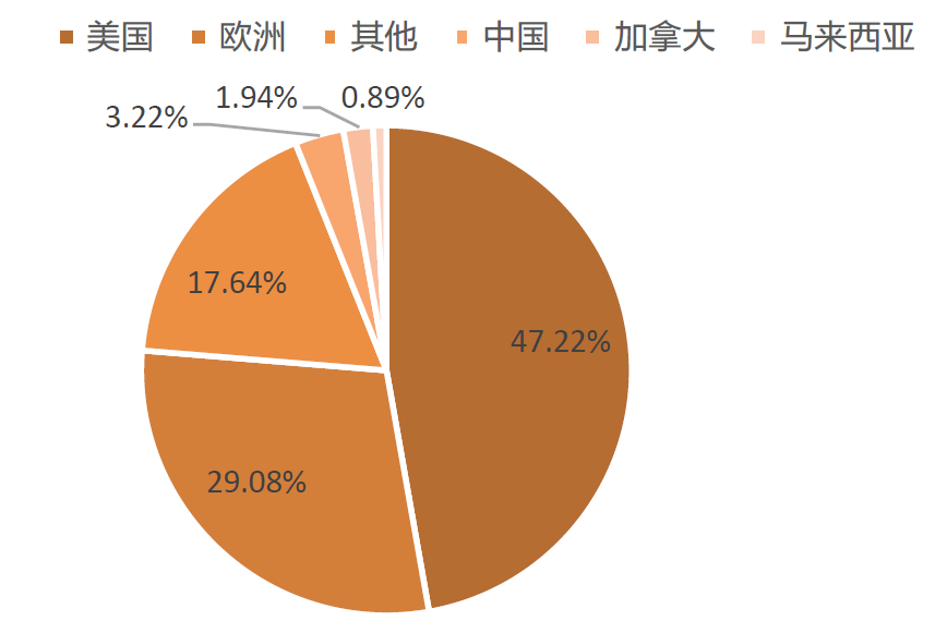 电子烟产业,电子烟监管