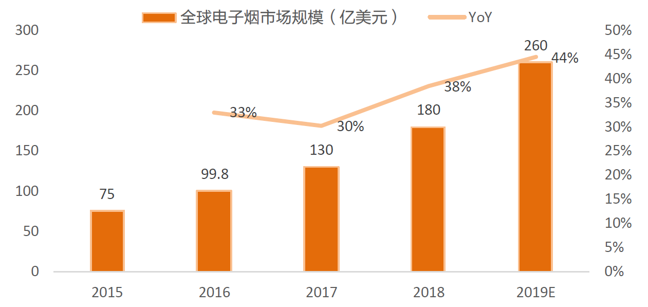 电子烟产业,电子烟监管