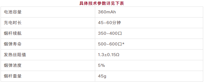 ammo电子烟评测