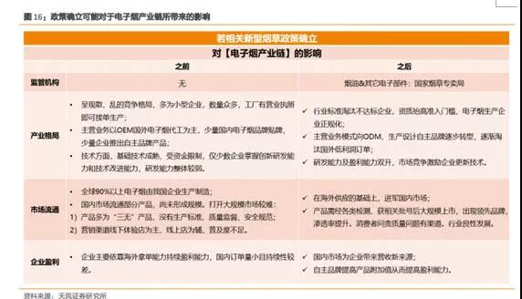 2000亿市场，全球资本嗨爆，电子烟为何如此疯狂，龙头是谁？