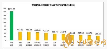 烟草公司到底有多赚钱 烟草公司仅纳税就破万亿！