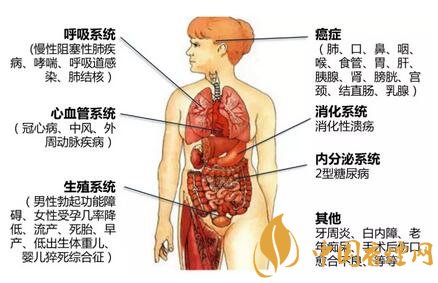 吸烟有变瘦提神等好处？为啥还要戒烟