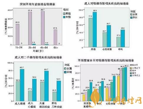 新研究表明快速戒烟成功率比逐渐戒烟高