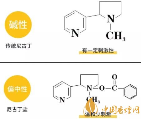 新手如何挑选烟油 烟油尼古丁含量分析