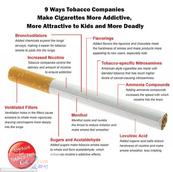烟草公司让吸烟危害更大的9个方法