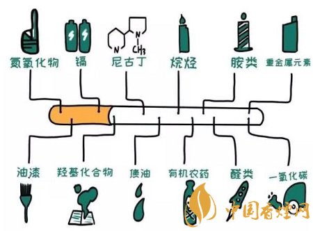 烟草对婴儿的伤害有哪些 科学家已证明实际危害