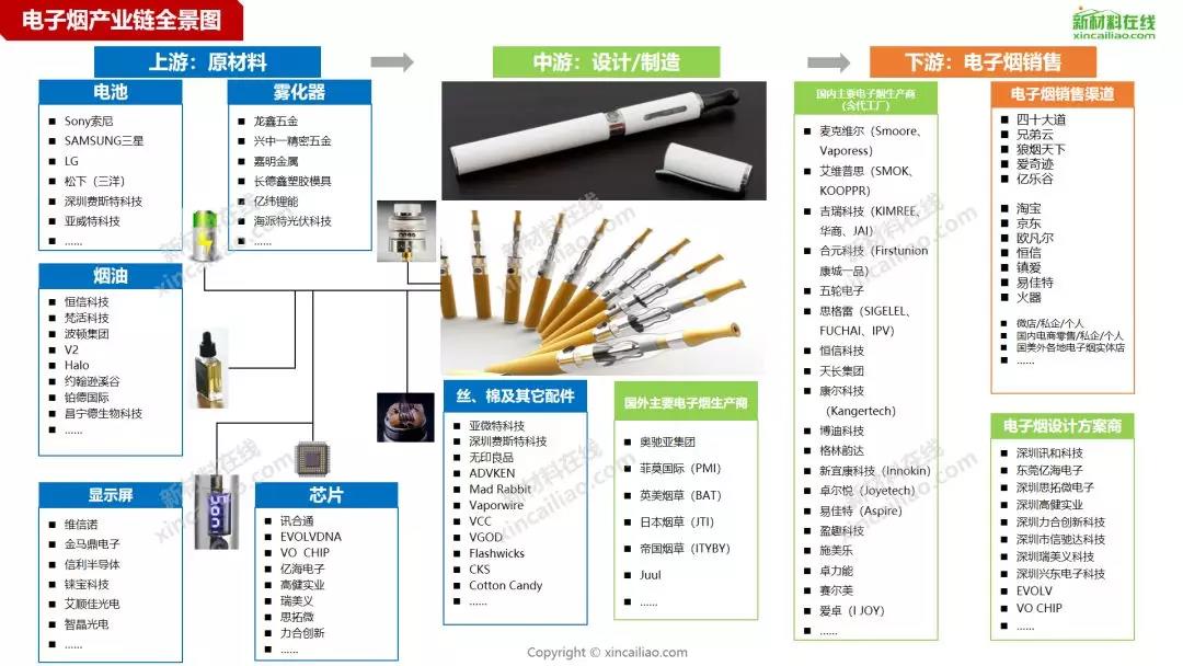 一张图看懂电子烟产业链全景图