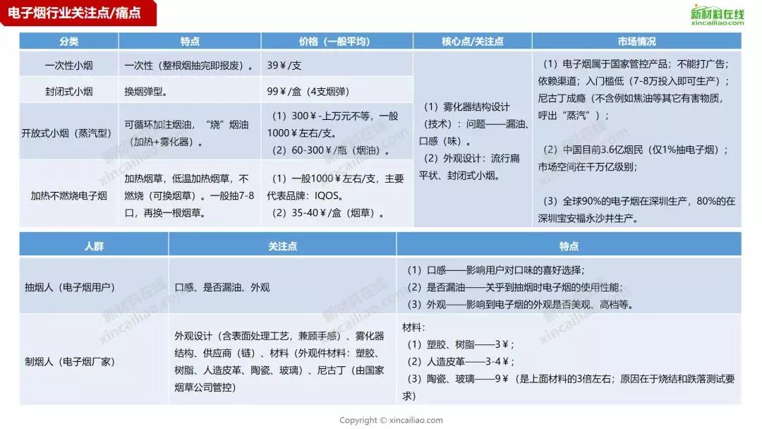 一张图看懂电子烟产业链全景图