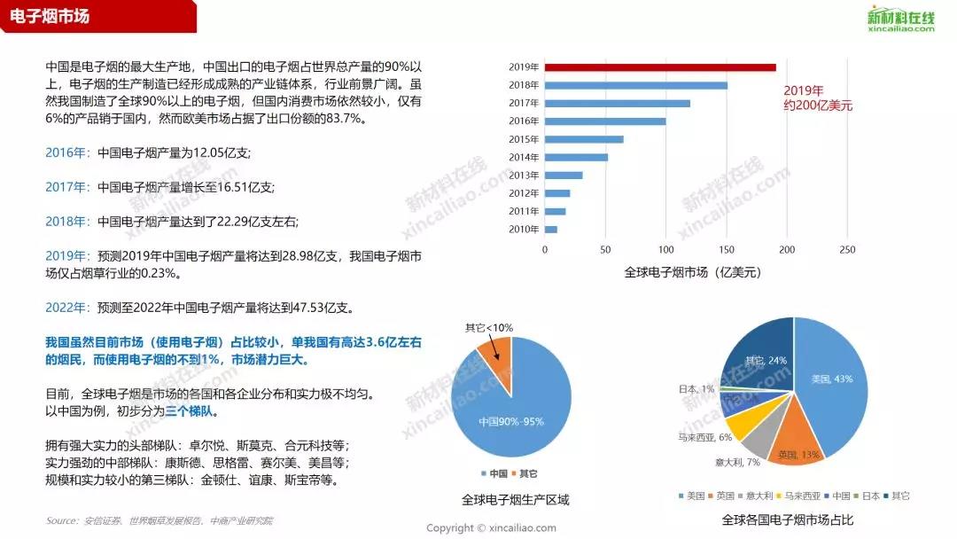 一张图看懂电子烟产业链全景图