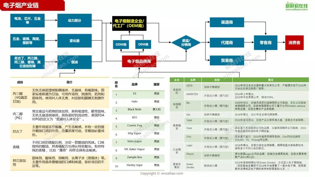 一张图看懂电子烟产业链全景图