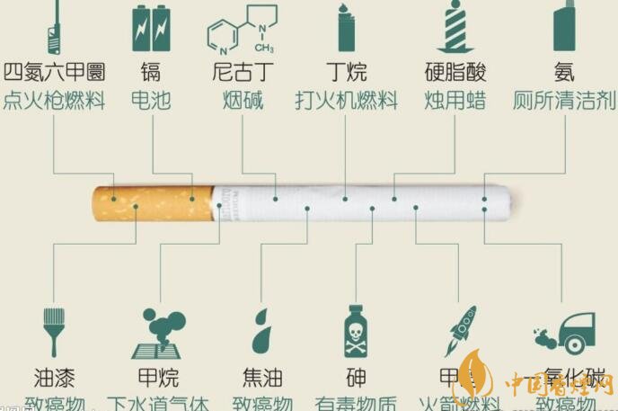 香烟化学成分有什么 香烟成分的组成及危害