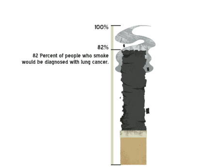 医生提示：吸烟对健康的不良影响越发明显