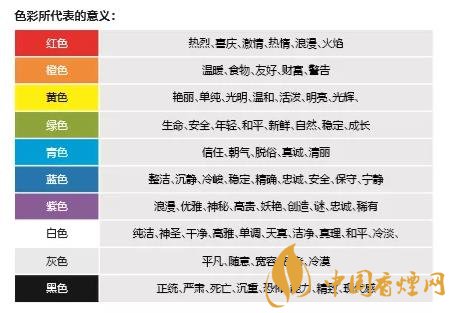 香烟烟盒的包装颜色有哪些 香烟包装的色彩应用介绍