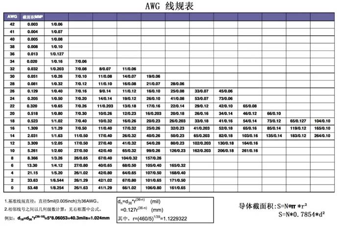 花丝和素丝在口感烟雾上差距很大吗