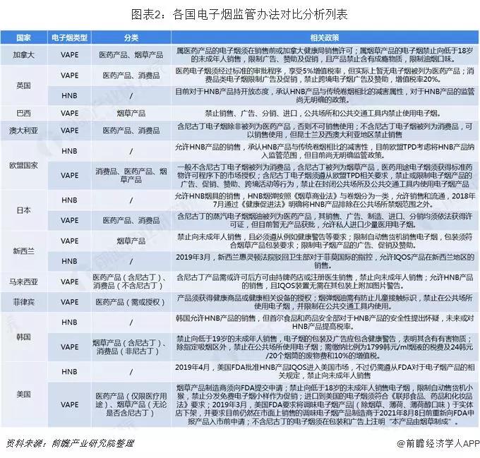 中国电子烟市场监管政策