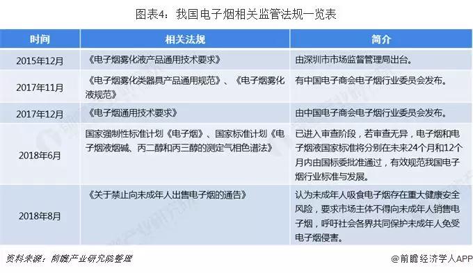 中国电子烟市场监管政策