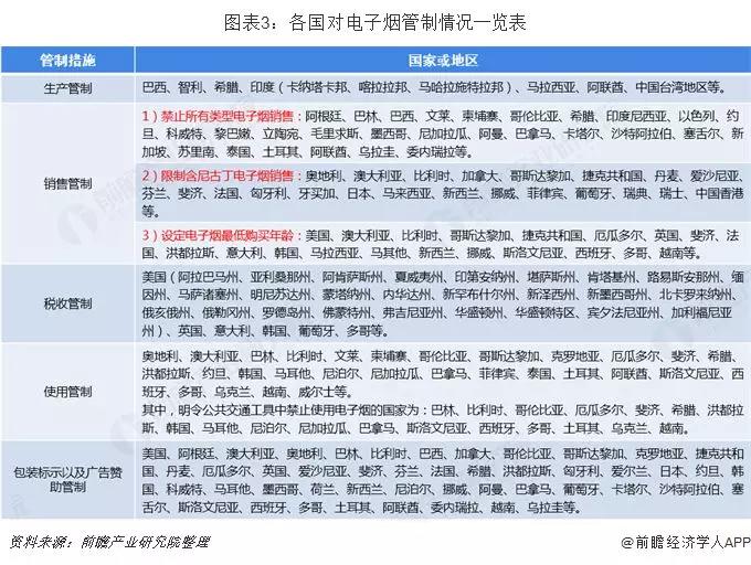 中国电子烟市场监管政策