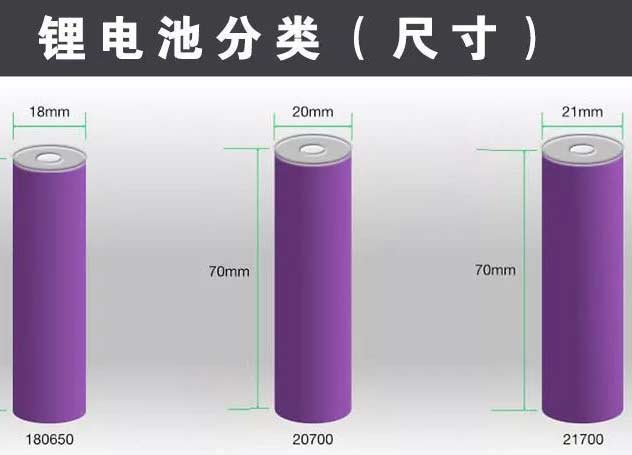 电子烟电池未来发展趋势