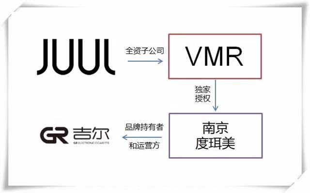 吉尔电子烟原来和JUUL关系这么大！