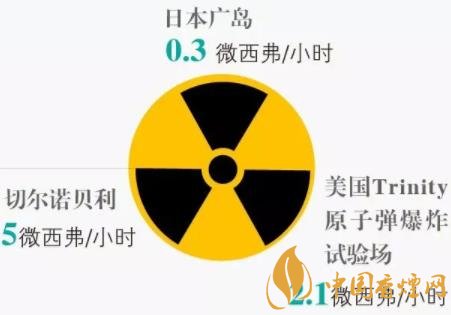 抽烟的危害有哪些 被动吸烟的危害最大