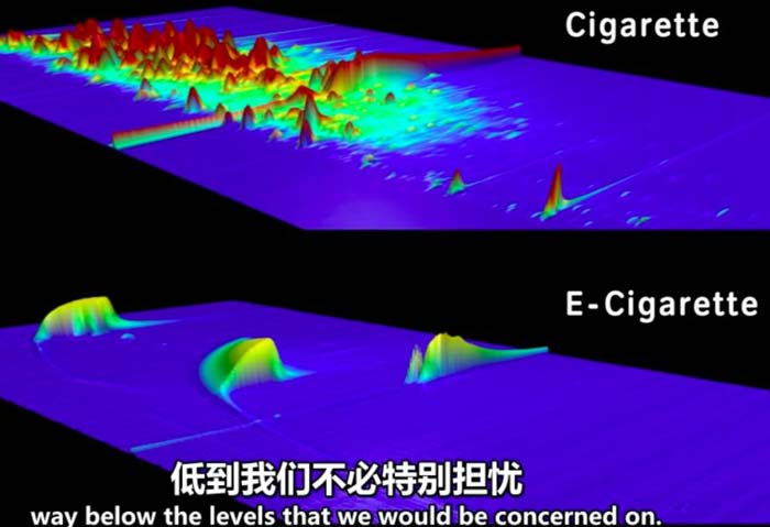 香烟比电子烟多7000种致癌物