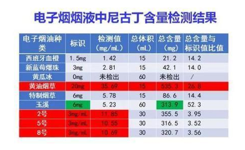 电子烟是“戒烟神器”吗