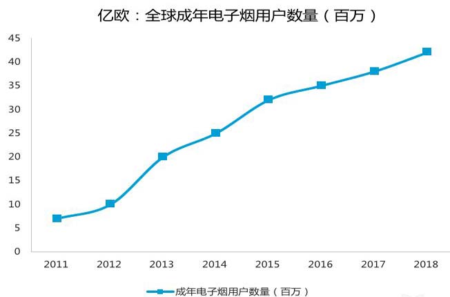 卖电子烟赚钱吗