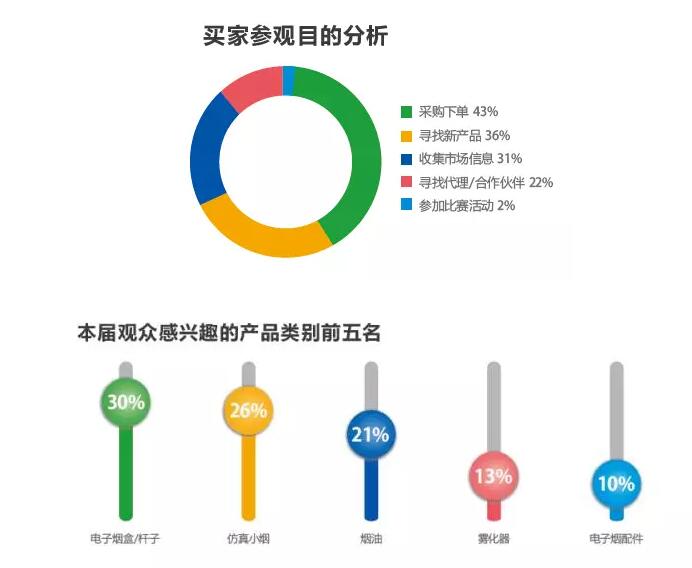 电子烟买家