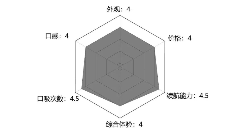 vitavp小烟评测