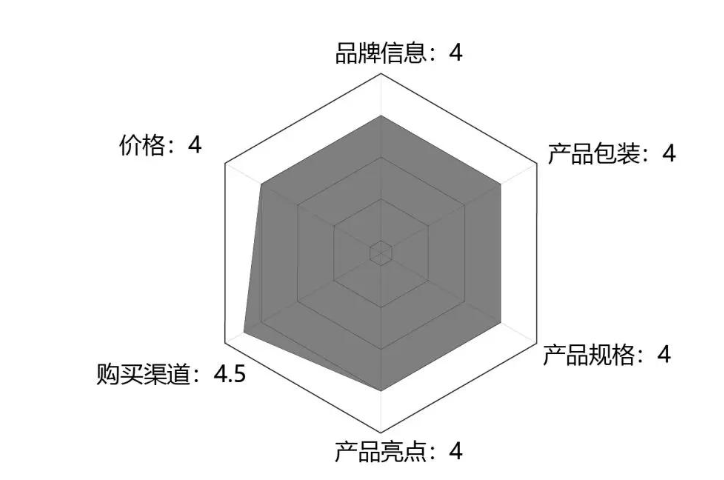 vitavp小烟评测