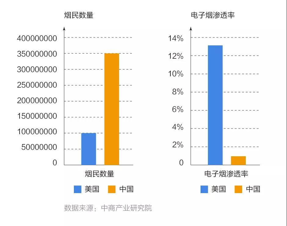 投资电子烟