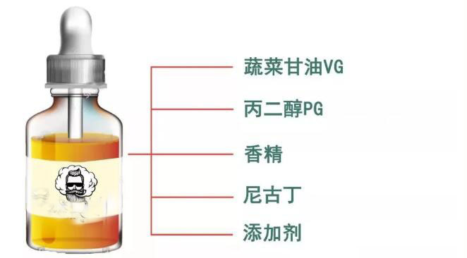 电子烟与香烟的区别