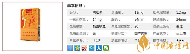 龙凤呈祥老牌香烟——龙凤呈祥软价格及口感独家分析！