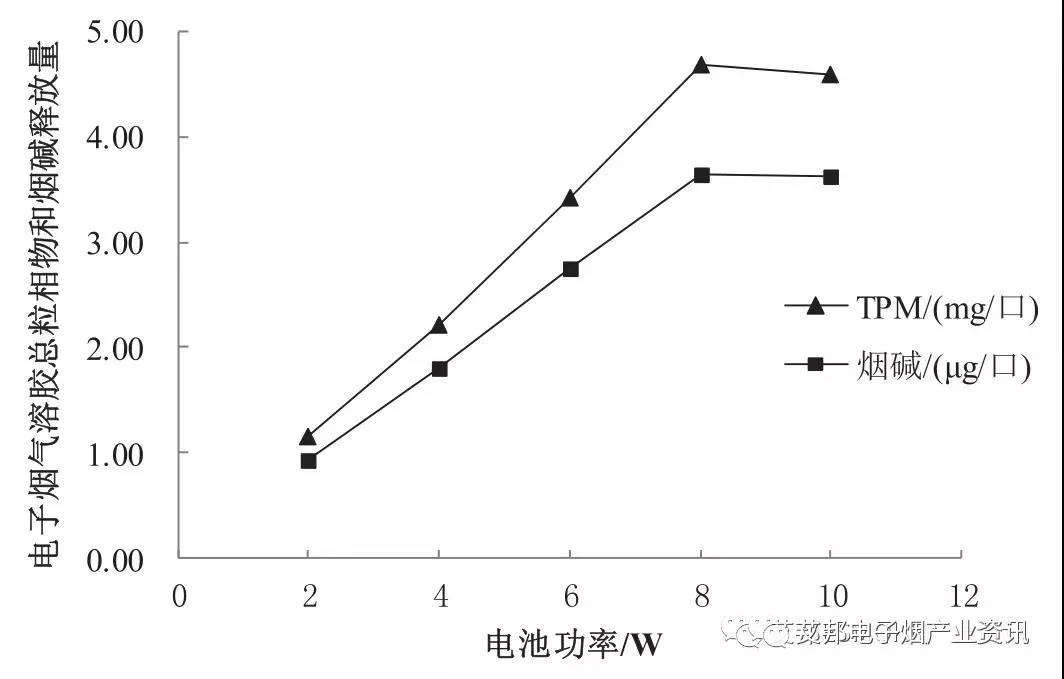 电子烟锂电池