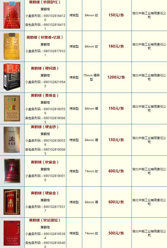 最新黄鹤楼香烟价格表及图片一览 2018黄鹤楼香烟多少钱