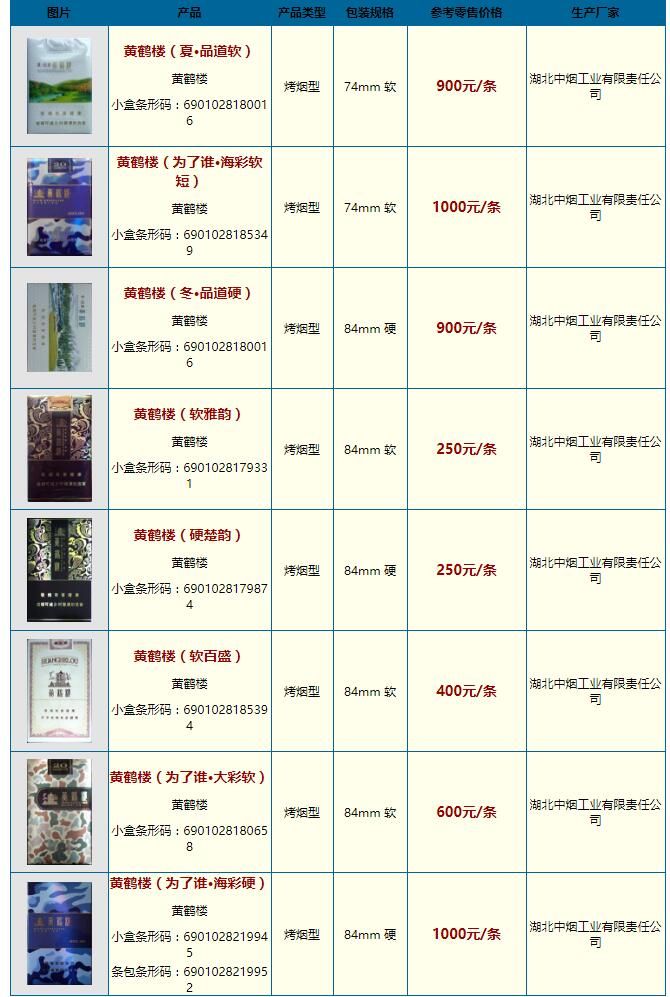 最新黄鹤楼香烟价格表及图片一览 2018黄鹤楼香烟多少钱