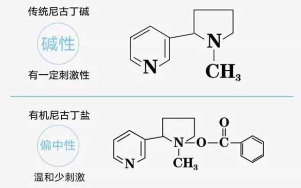 电子烟口感能和真烟一样吗