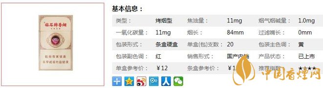 钻石经典浓情官方价格一览 情怀里不曾忘记的香烟！