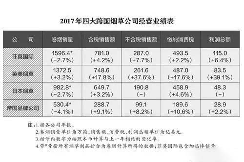 电子烟未来会取代传统烟草吗