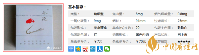 茶花细支香烟多少钱 茶花(94mm)香烟7元一包