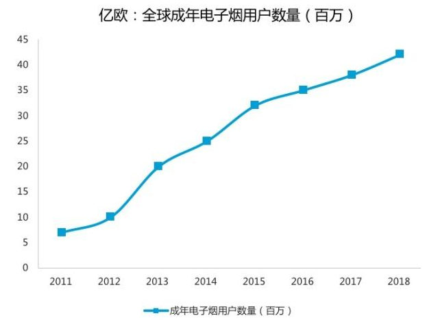 深圳电子烟行业研讨沙龙