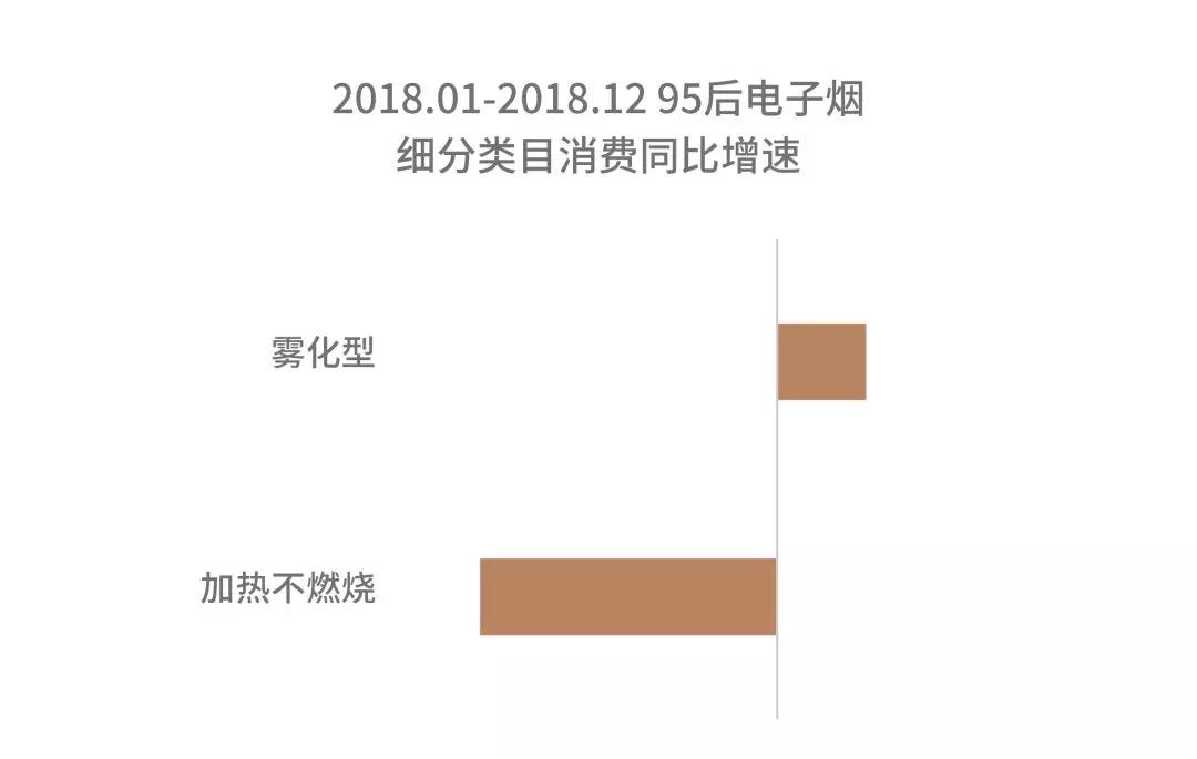 电子烟消费主力军