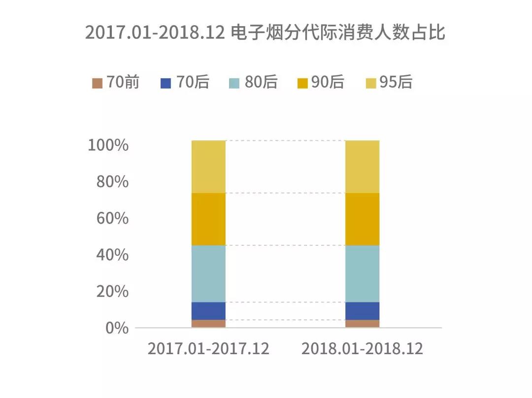 电子烟消费主力军