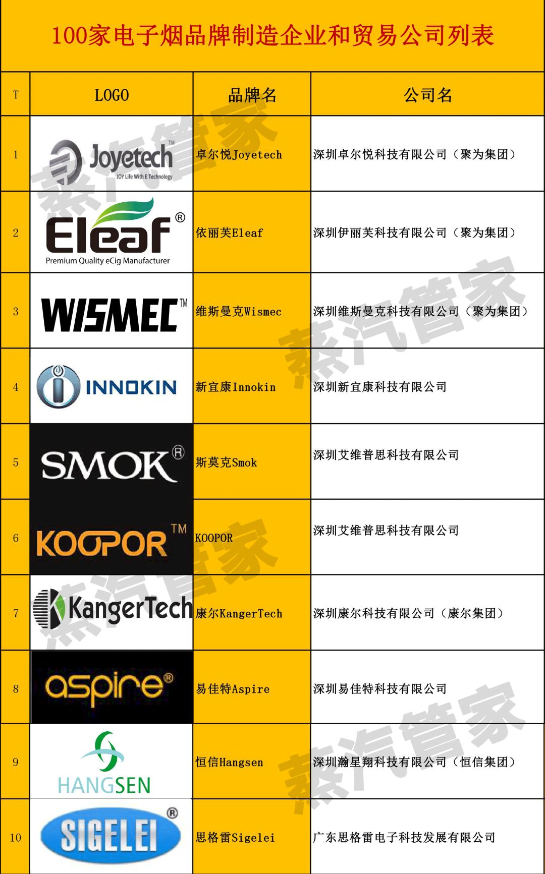100家电子烟品牌制造企业和贸易公司