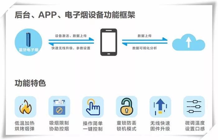 电子烟带蓝牙有什么用