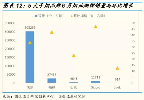 电子烟销量